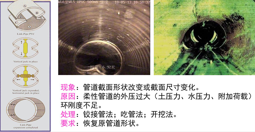 管道修復前的預處理