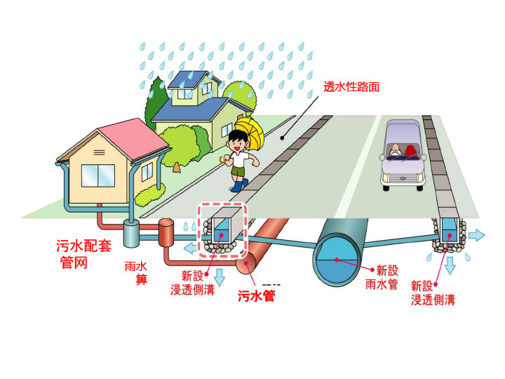 3S模塊法結(jié)構(gòu)設(shè)計(jì)