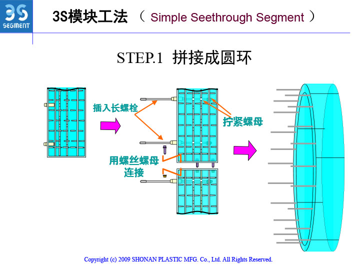 3S模塊法結(jié)構(gòu)設(shè)計(jì)