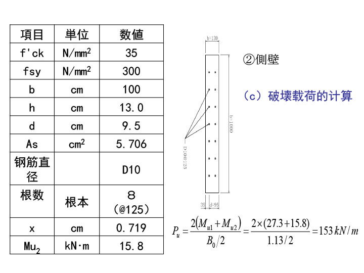 3S模塊法結(jié)構(gòu)設(shè)計(jì)