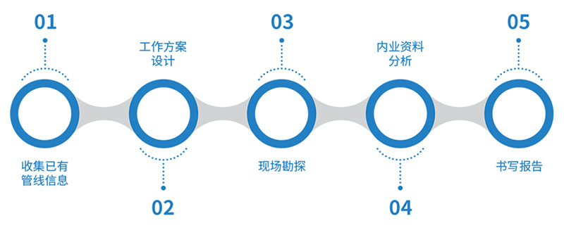 管道QV潛望鏡檢測