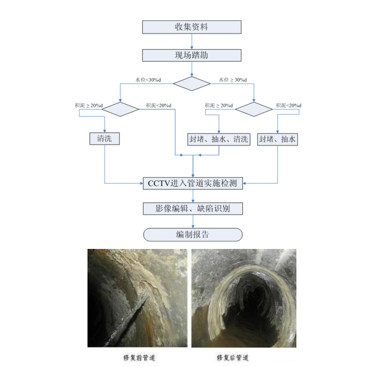 機(jī)器人檢測(cè)
